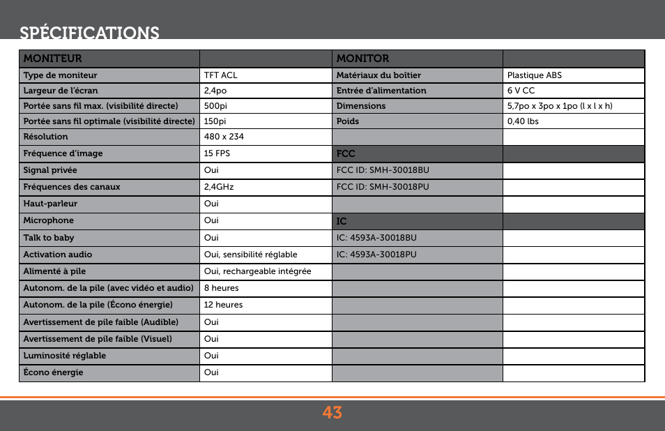 43 spécifications | Levana Jena V2 Manual User Manual | Page 43 / 67