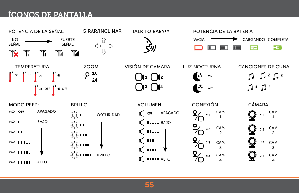 Íconos de pantalla | Levana Jena V2 Manual User Manual | Page 55 / 67