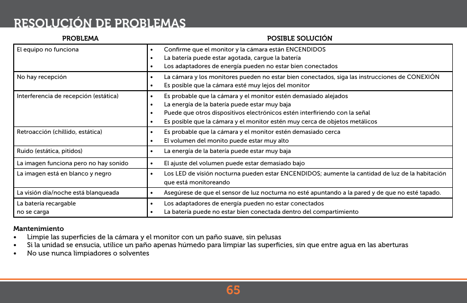 Resolución de problemas | Levana Jena V2 Manual User Manual | Page 65 / 67