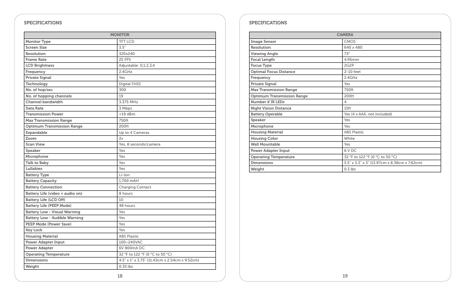 Levana Ayden User Manual | Page 10 / 28
