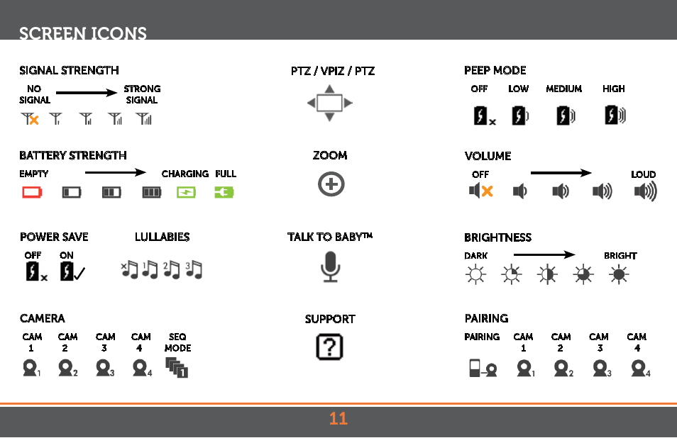 Screen icons | Levana Astra PTZ User Manual | Page 11 / 69