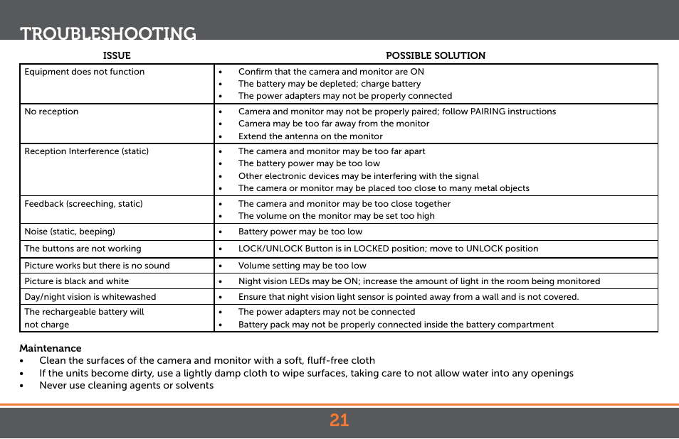 Troubleshooting 21 | Levana Astra PTZ User Manual | Page 21 / 69