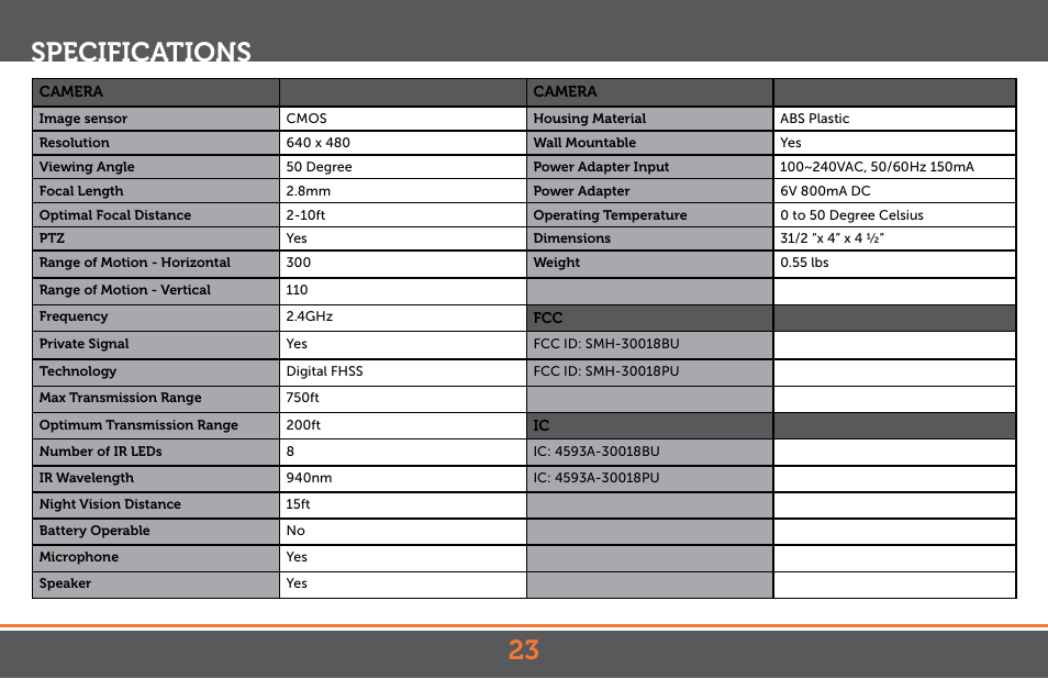 Specifications | Levana Astra PTZ User Manual | Page 23 / 69