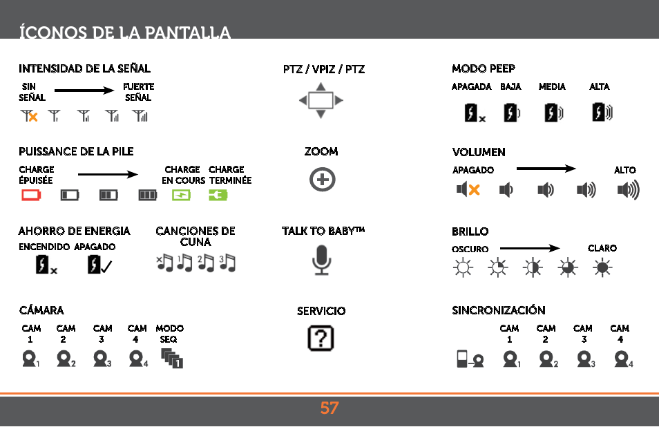 Íconos de la pantalla | Levana Astra PTZ User Manual | Page 57 / 69