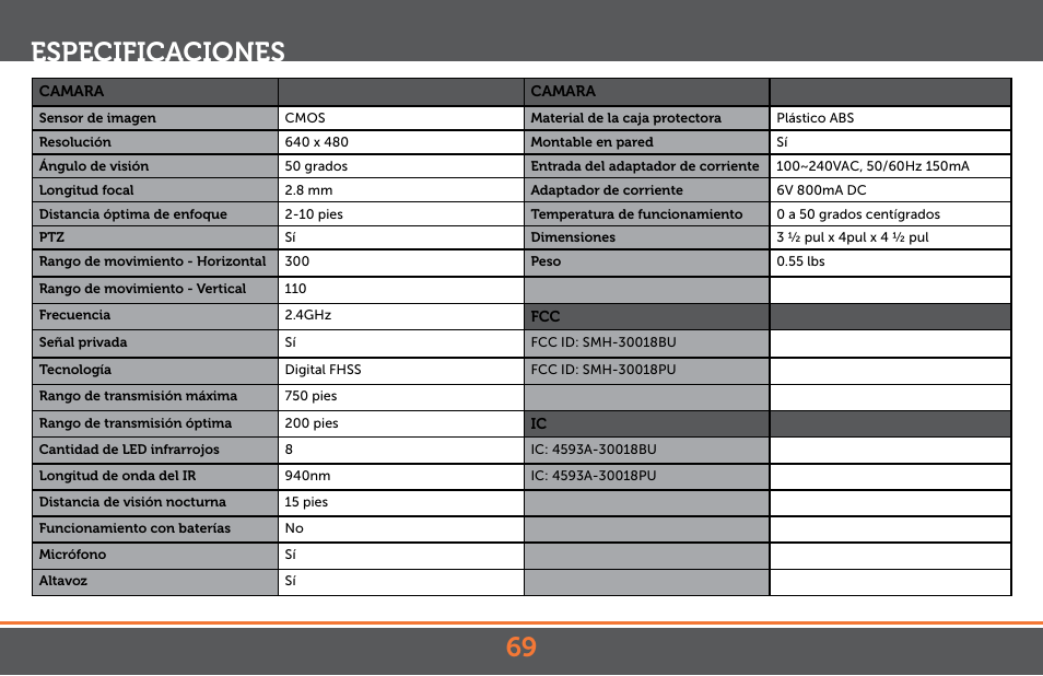 69 especificaciones | Levana Astra PTZ User Manual | Page 69 / 69