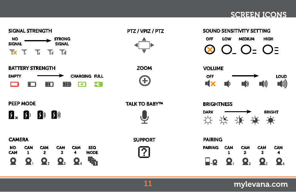 Screen icons | Levana Astra Manual User Manual | Page 11 / 22