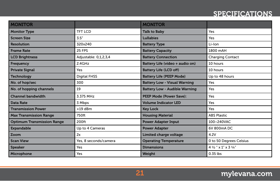 Levana Astra Manual User Manual | Page 21 / 22