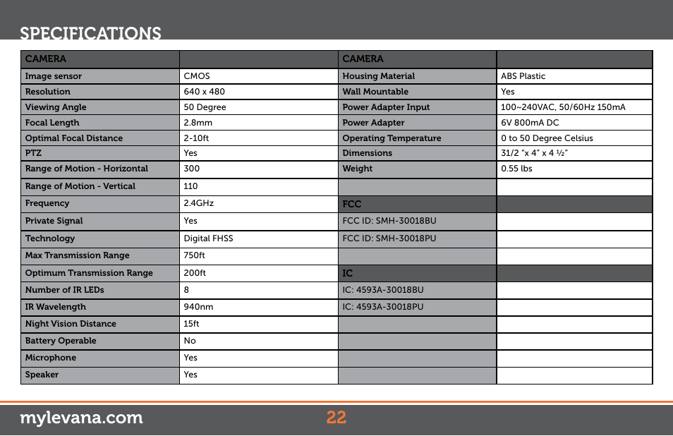 Specifications | Levana Astra Manual User Manual | Page 22 / 22