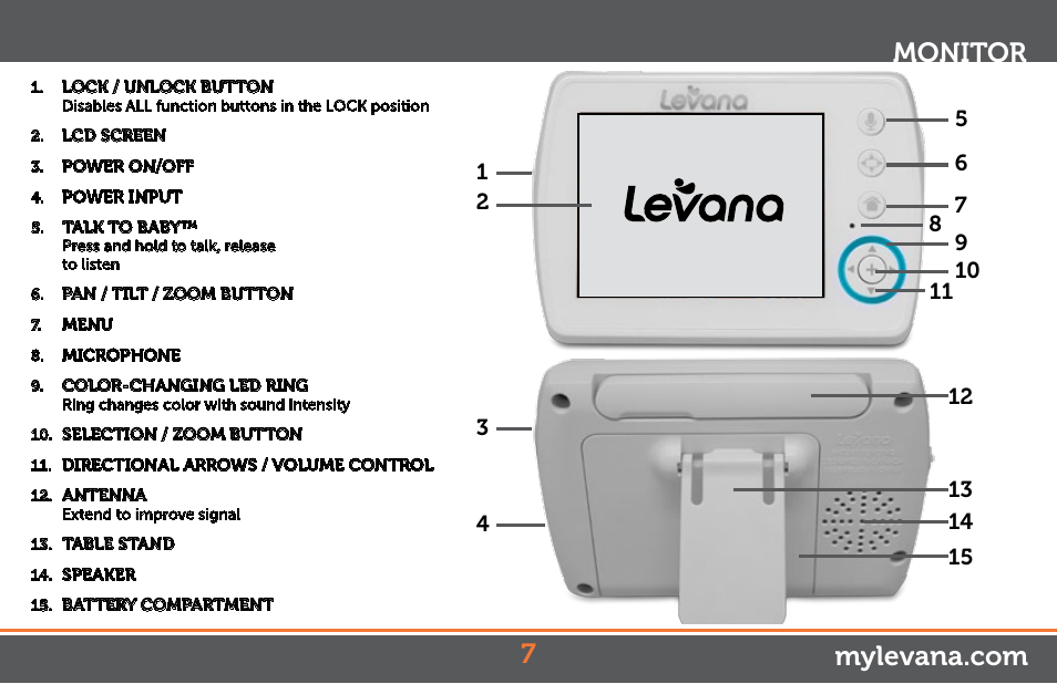 Monitor | Levana Astra Manual User Manual | Page 7 / 22