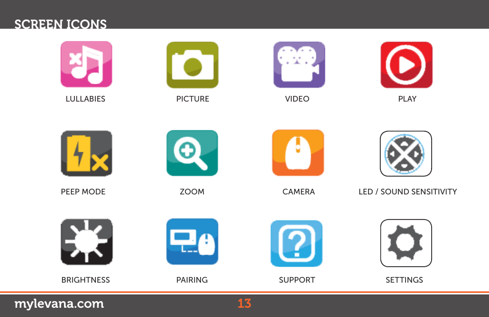 Screen icons | Levana Ovia Manual User Manual | Page 13 / 31