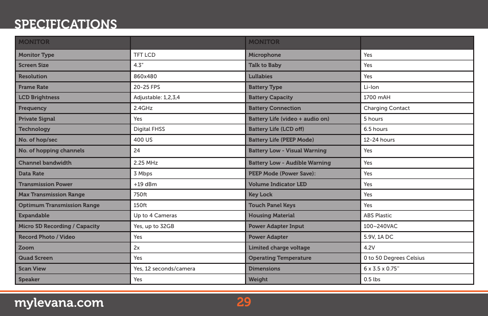 Levana Ovia Manual User Manual | Page 29 / 31