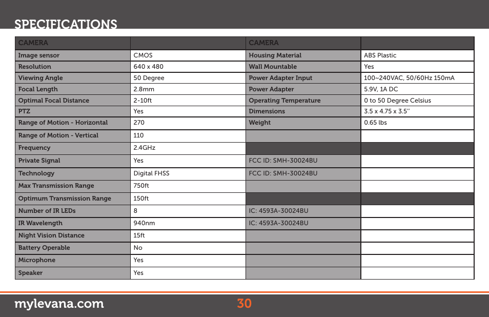 Specifications | Levana Ovia Manual User Manual | Page 30 / 31