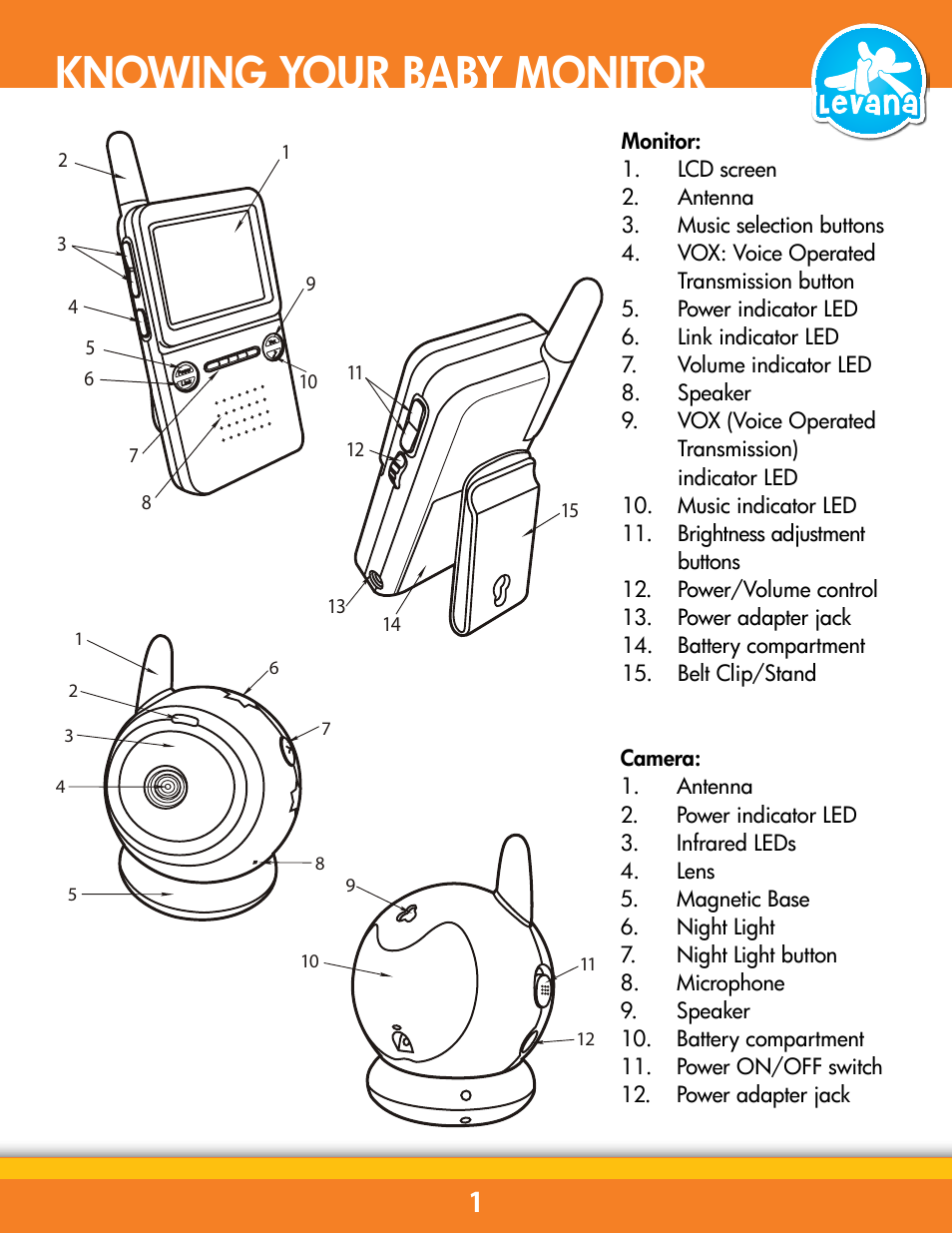Knowing your baby monitor | Levana BABYVIEW20 User Manual | Page 7 / 18