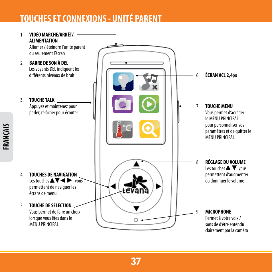 Touches et connexions - unité parent, Franç ais | Levana ERA User Manual | Page 37 / 98