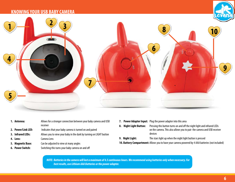 Knowing your usb baby camera | Levana LV-TW500 User Manual | Page 6 / 52