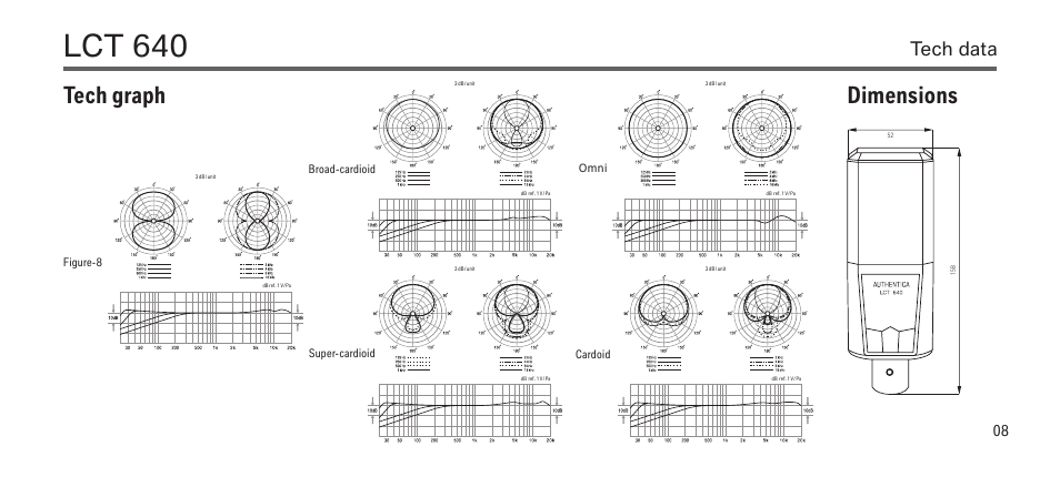 Lct 640, Tech graph dimensions, Tech data | LEWITT LCT 640 User Manual | Page 8 / 15