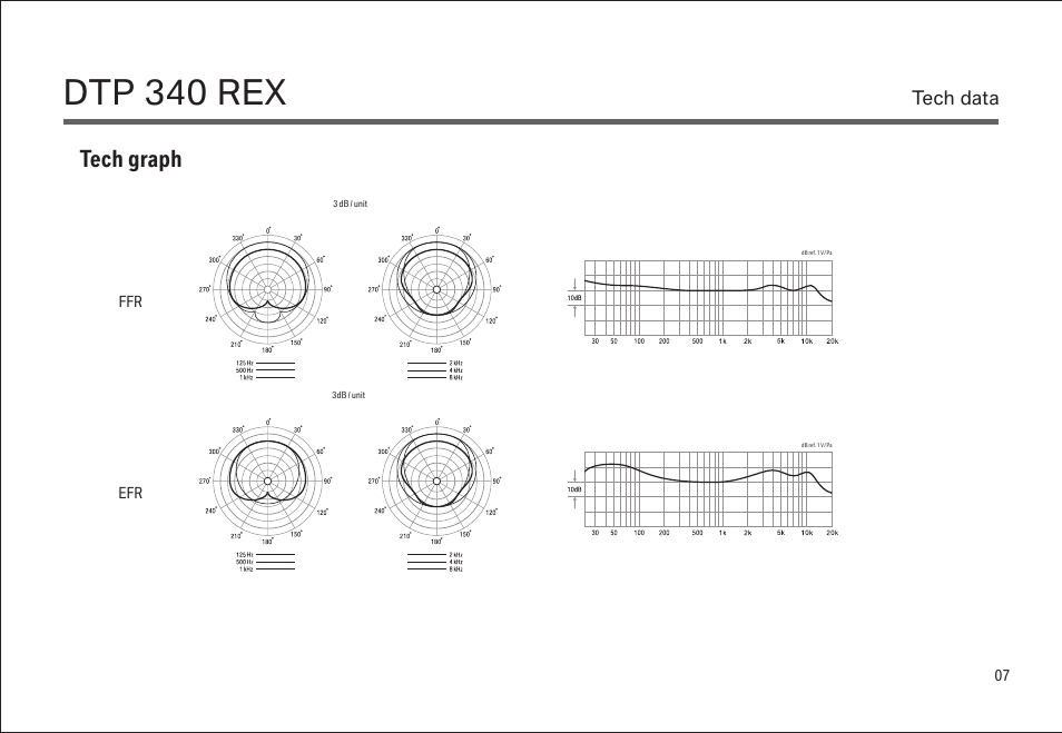 Dtp 340 rex, Tech graph | LEWITT DTP 340 REX User Manual | Page 7 / 14