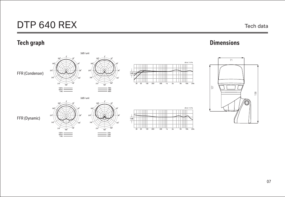 Dtp 640 rex, Tech graph dimensions, Tech data | LEWITT DTP 640 REX User Manual | Page 7 / 15