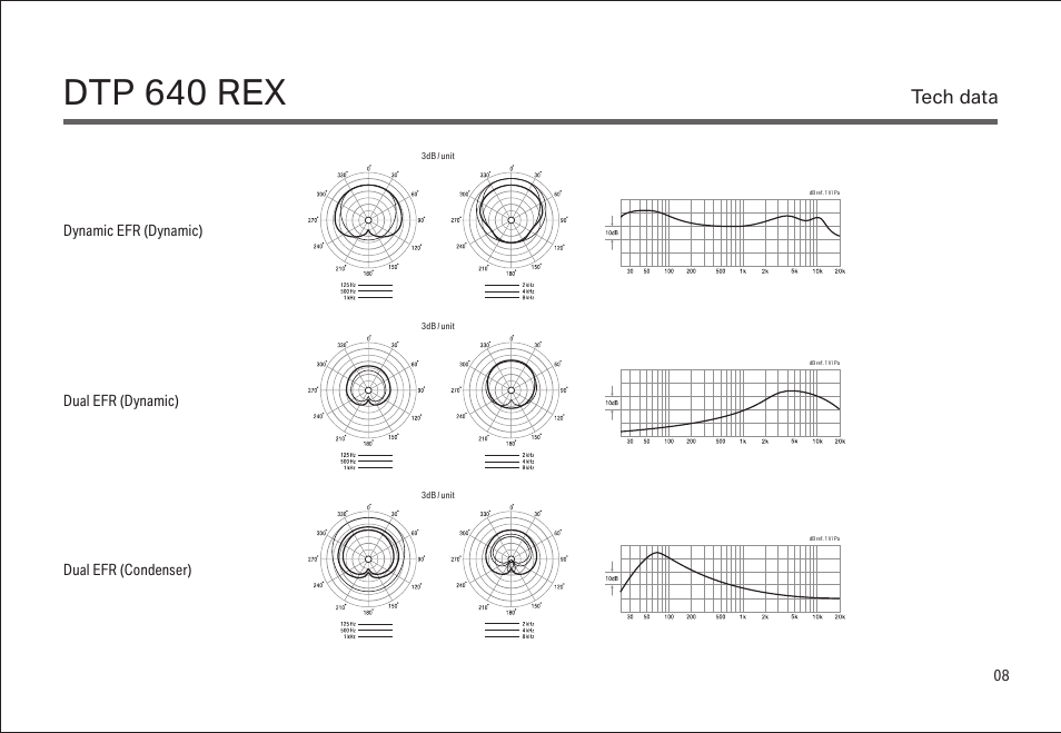 Dtp 640 rex, Tech data | LEWITT DTP 640 REX User Manual | Page 8 / 15