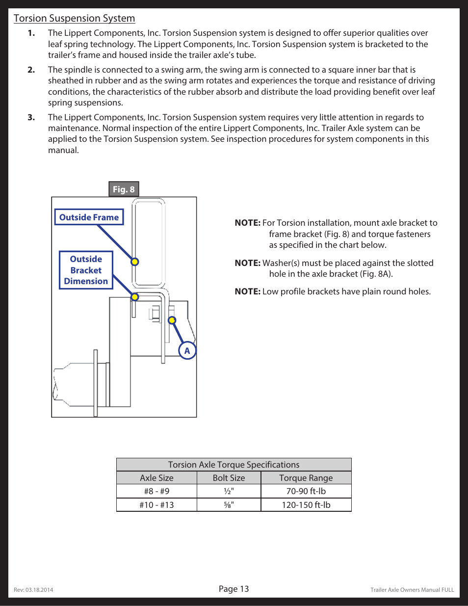 Lippert Components Trailer Axle (Standard) User Manual | Page 13 / 43