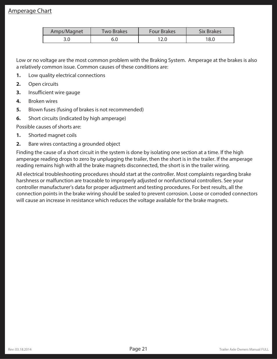 Lippert Components Trailer Axle (Standard) User Manual | Page 21 / 43