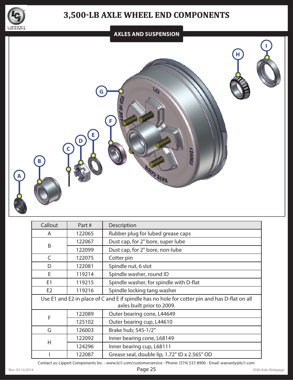 3,500-lb axle wheel end components | Lippert Components Trailer Axle (Standard) User Manual | Page 25 / 43