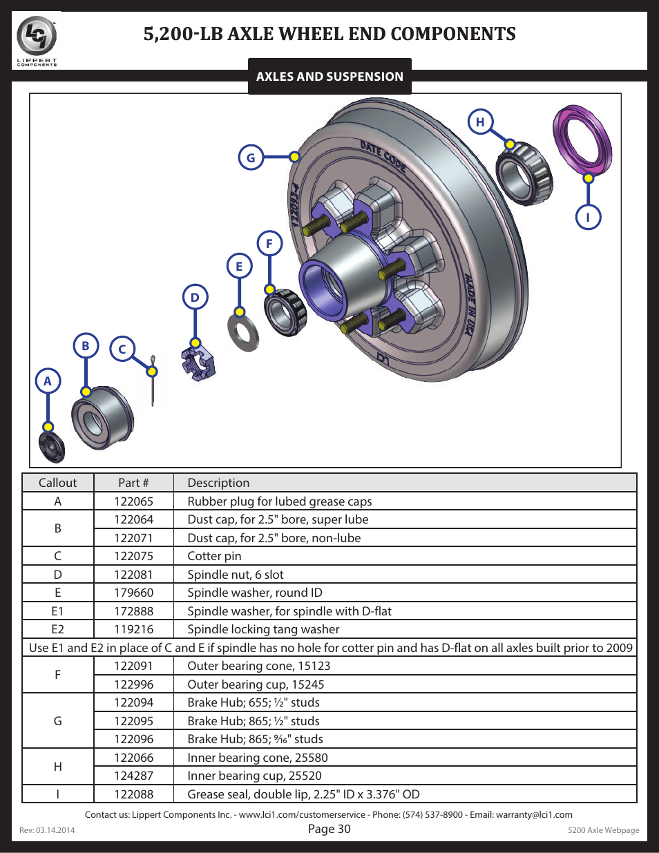 5,200-lb axle wheel end components | Lippert Components Trailer Axle (Standard) User Manual | Page 30 / 43