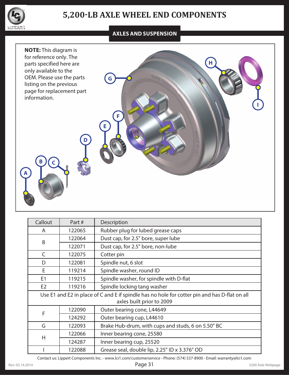 5,200-lb axle wheel end components | Lippert Components Trailer Axle (Standard) User Manual | Page 31 / 43