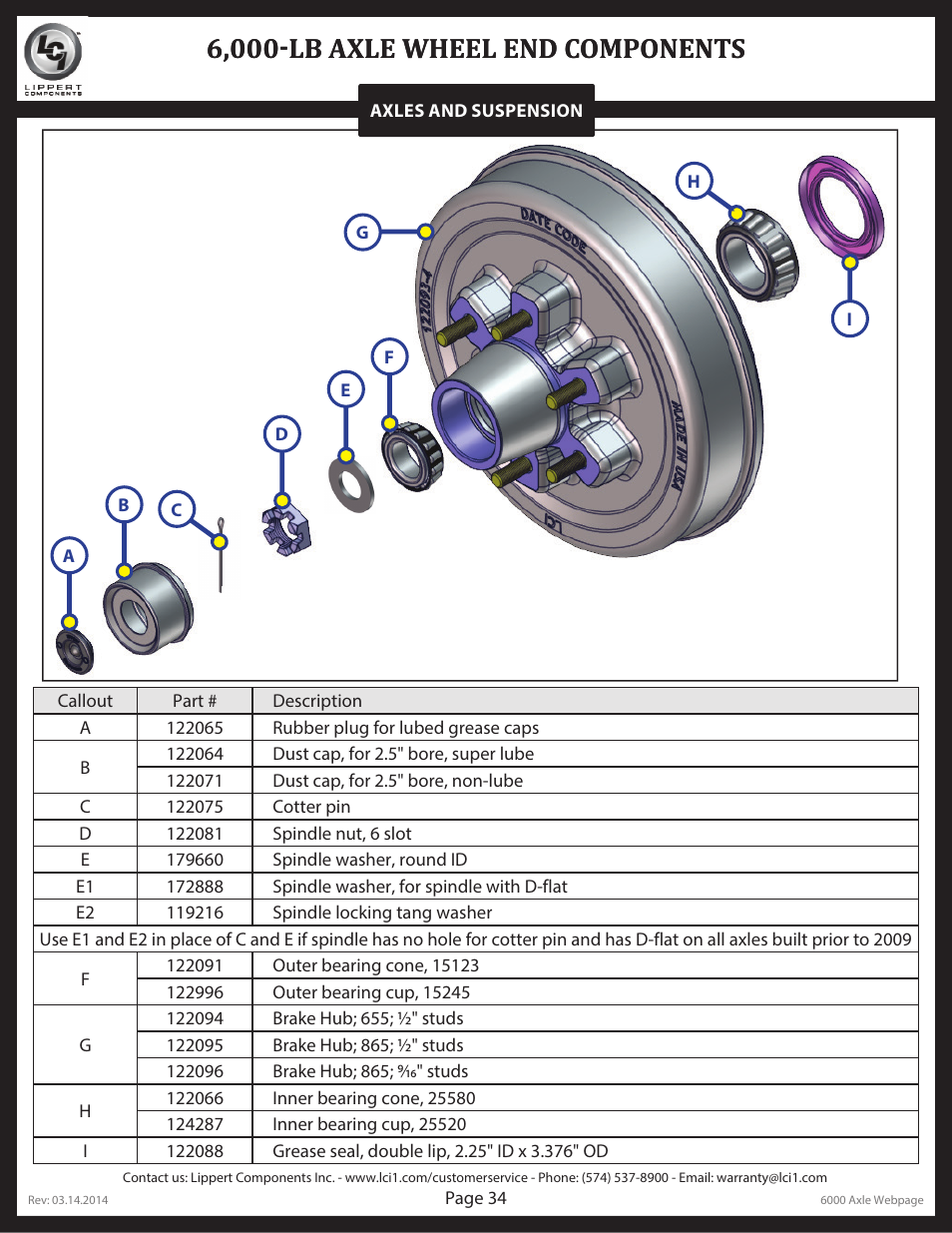 6,000-lb axle wheel end components | Lippert Components Trailer Axle (Standard) User Manual | Page 34 / 43