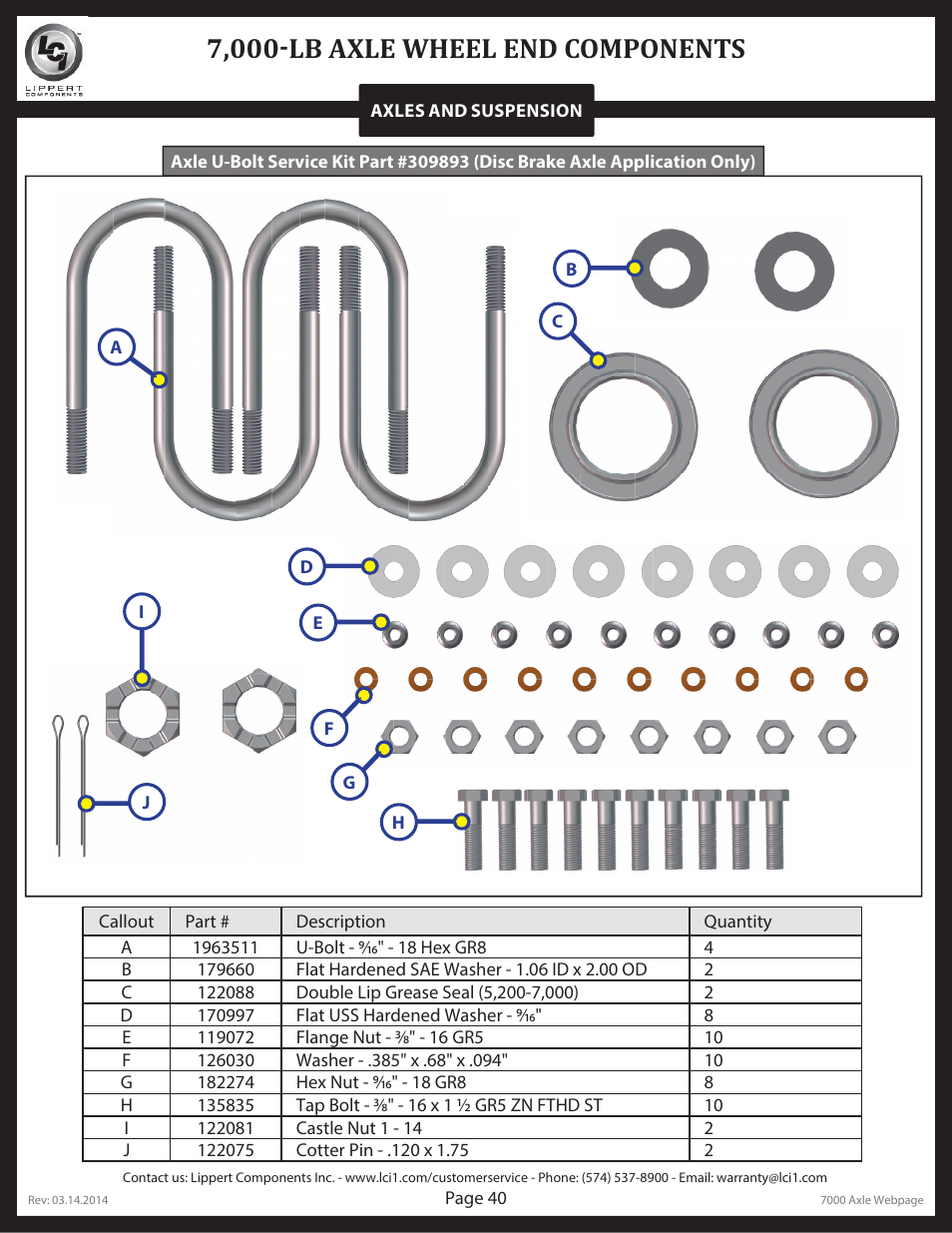 7,000-lb axle wheel end components | Lippert Components Trailer Axle (Standard) User Manual | Page 40 / 43