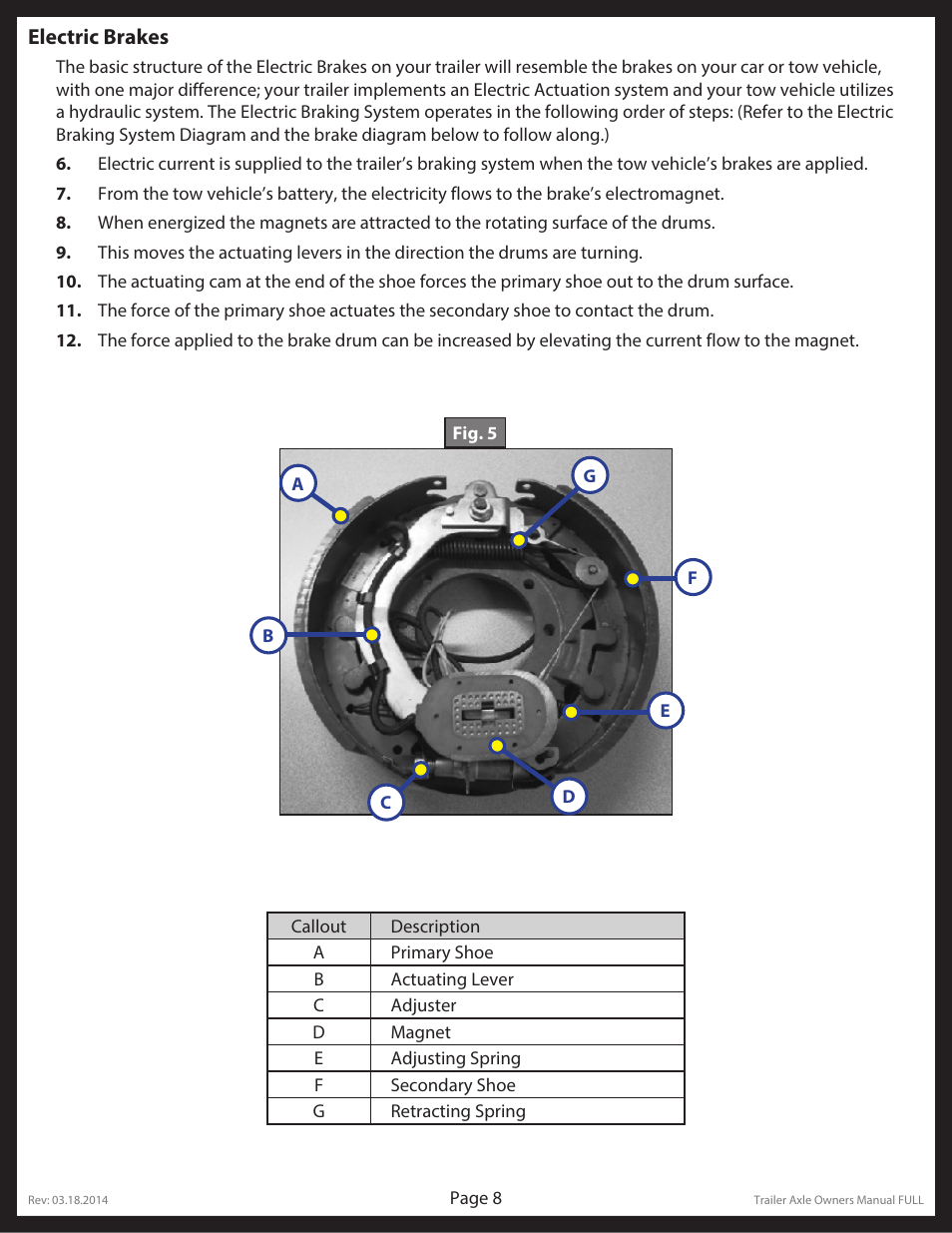 Lippert Components Trailer Axle (Standard) User Manual | Page 8 / 43