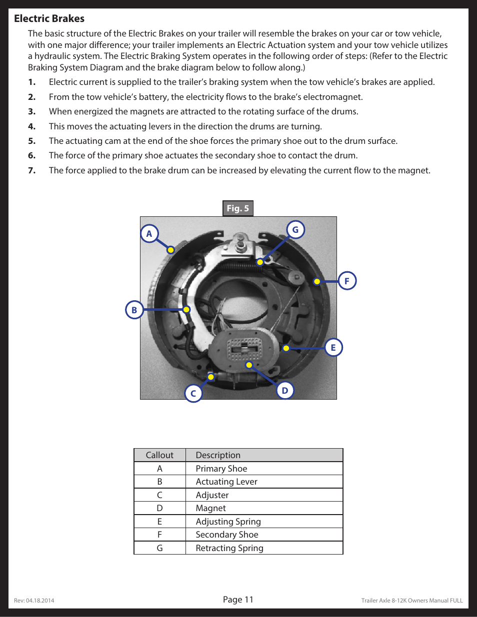 Lippert Components Trailer Axle (8-12K) User Manual | Page 11 / 39