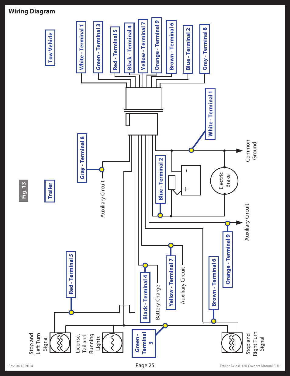 Lippert Components Trailer Axle (8-12K) User Manual | Page 25 / 39