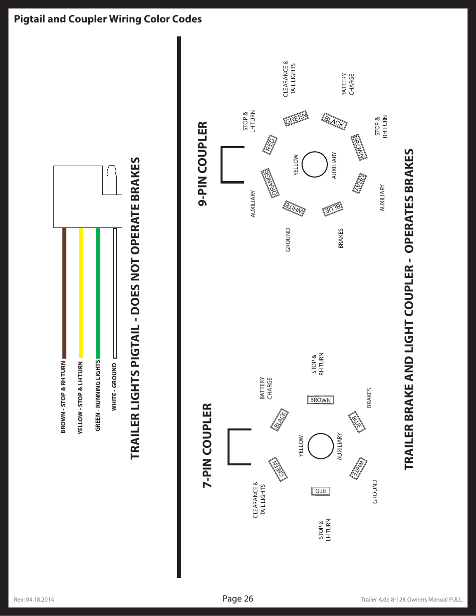 Pigtail and coupler wiring color codes, Page 26 | Lippert Components Trailer Axle (8-12K) User Manual | Page 26 / 39