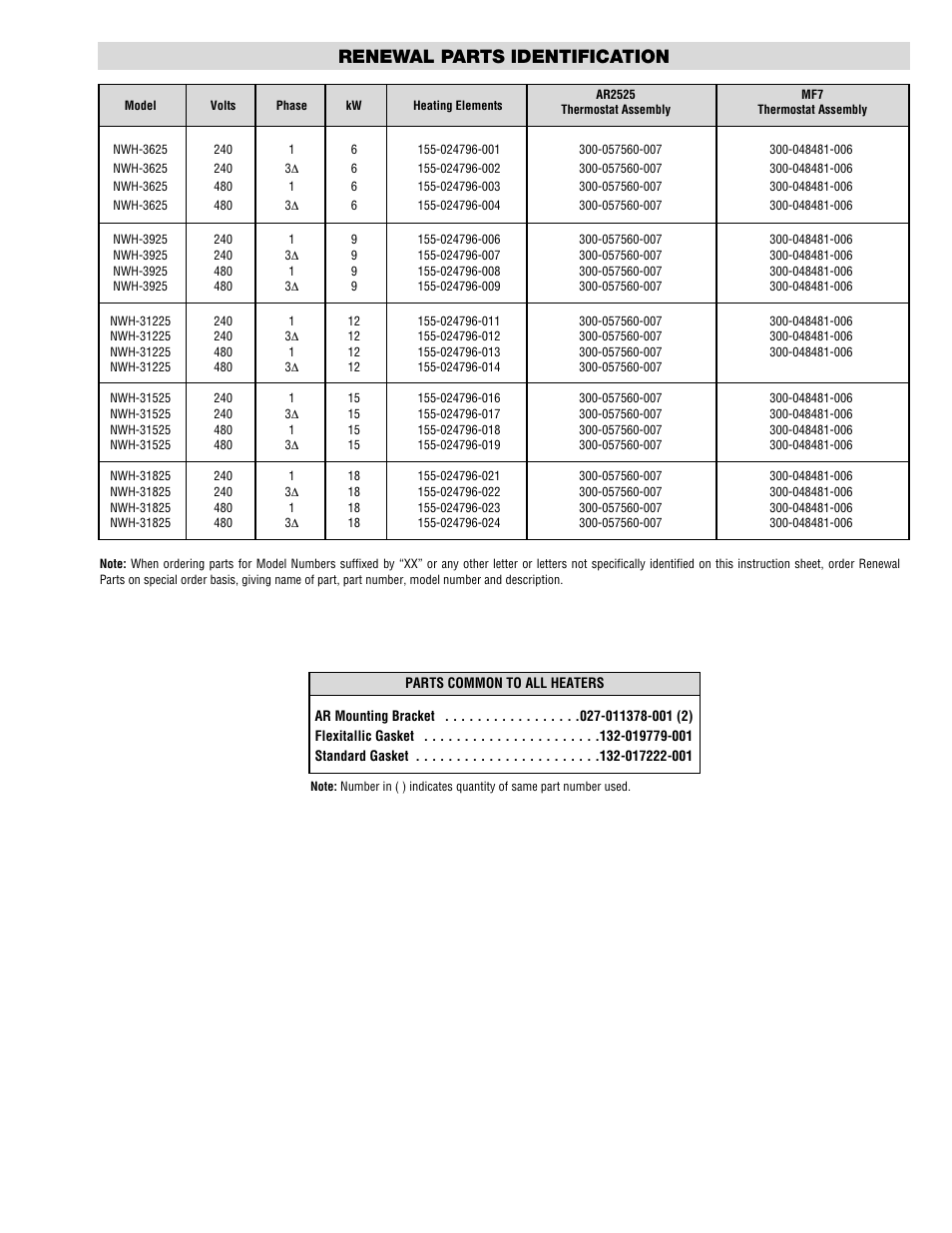 Renewal parts identification | Chromalox NWH-31525 User Manual | Page 3 / 4