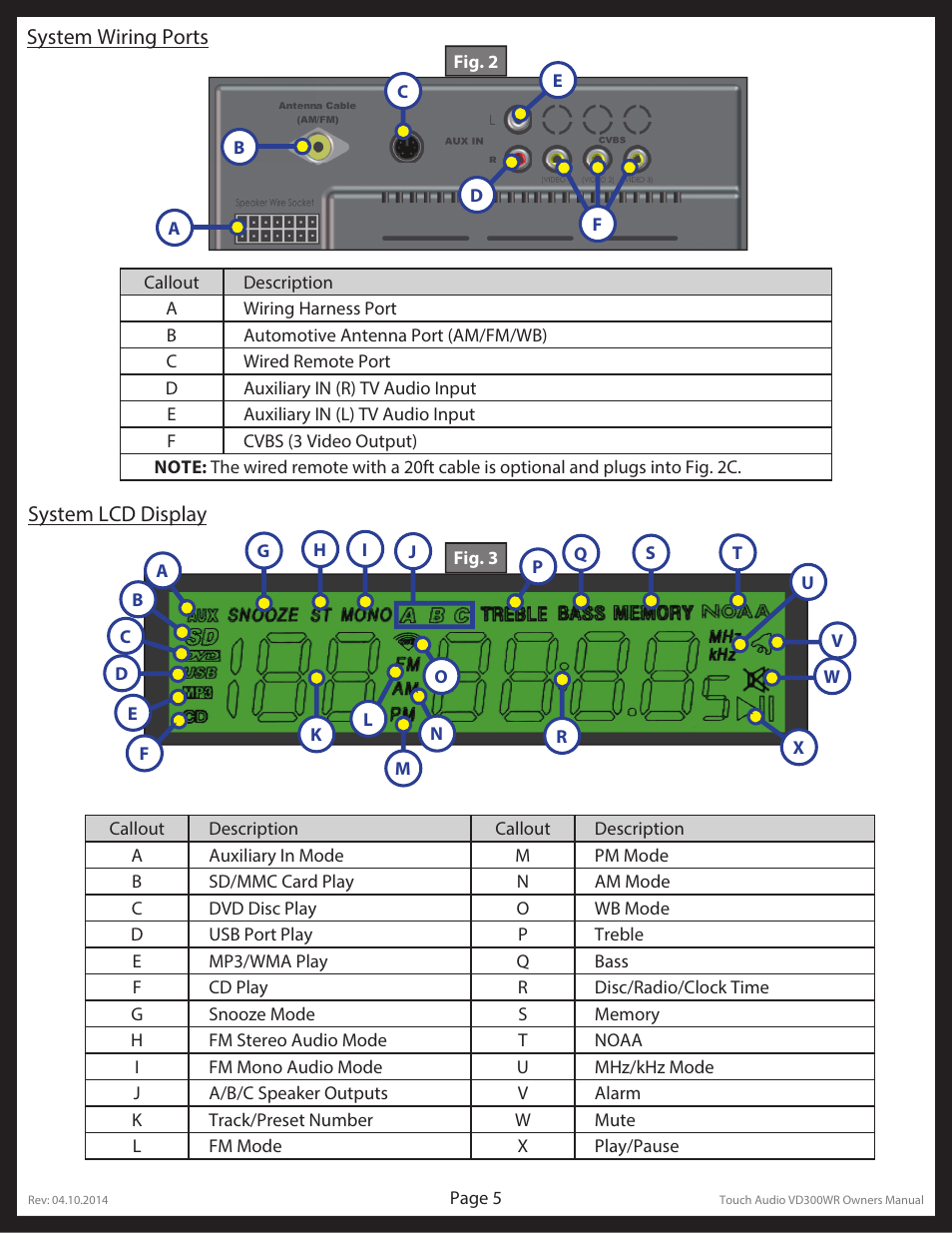 Lippert Components Touch Audio VD300WR User Manual | Page 5 / 16