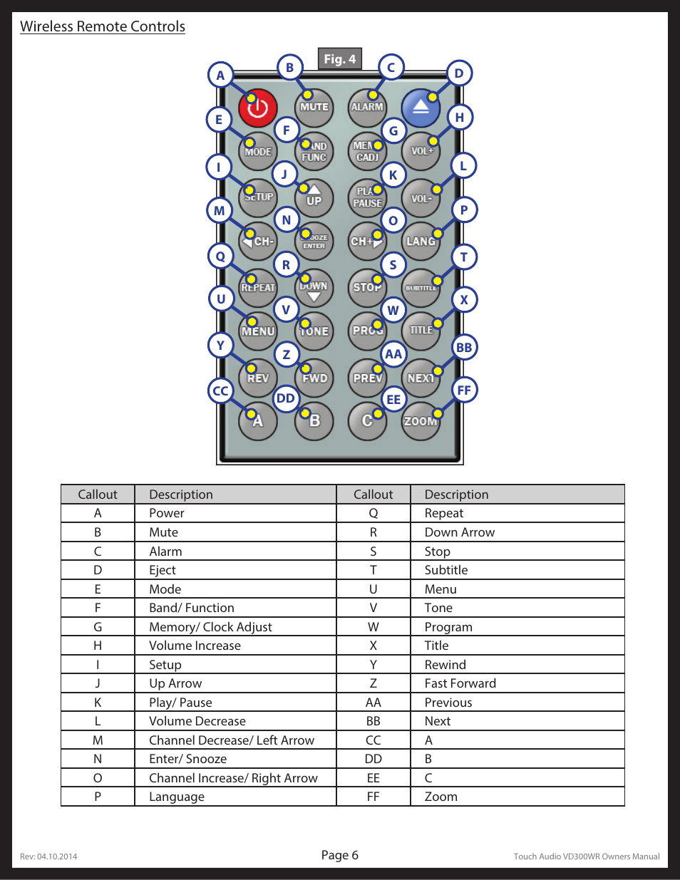 Lippert Components Touch Audio VD300WR User Manual | Page 6 / 16