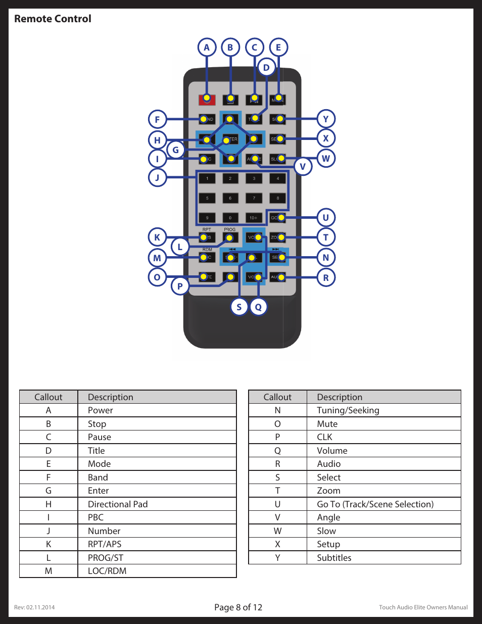 Lippert Components Touch Audio Elite User Manual | Page 8 / 12