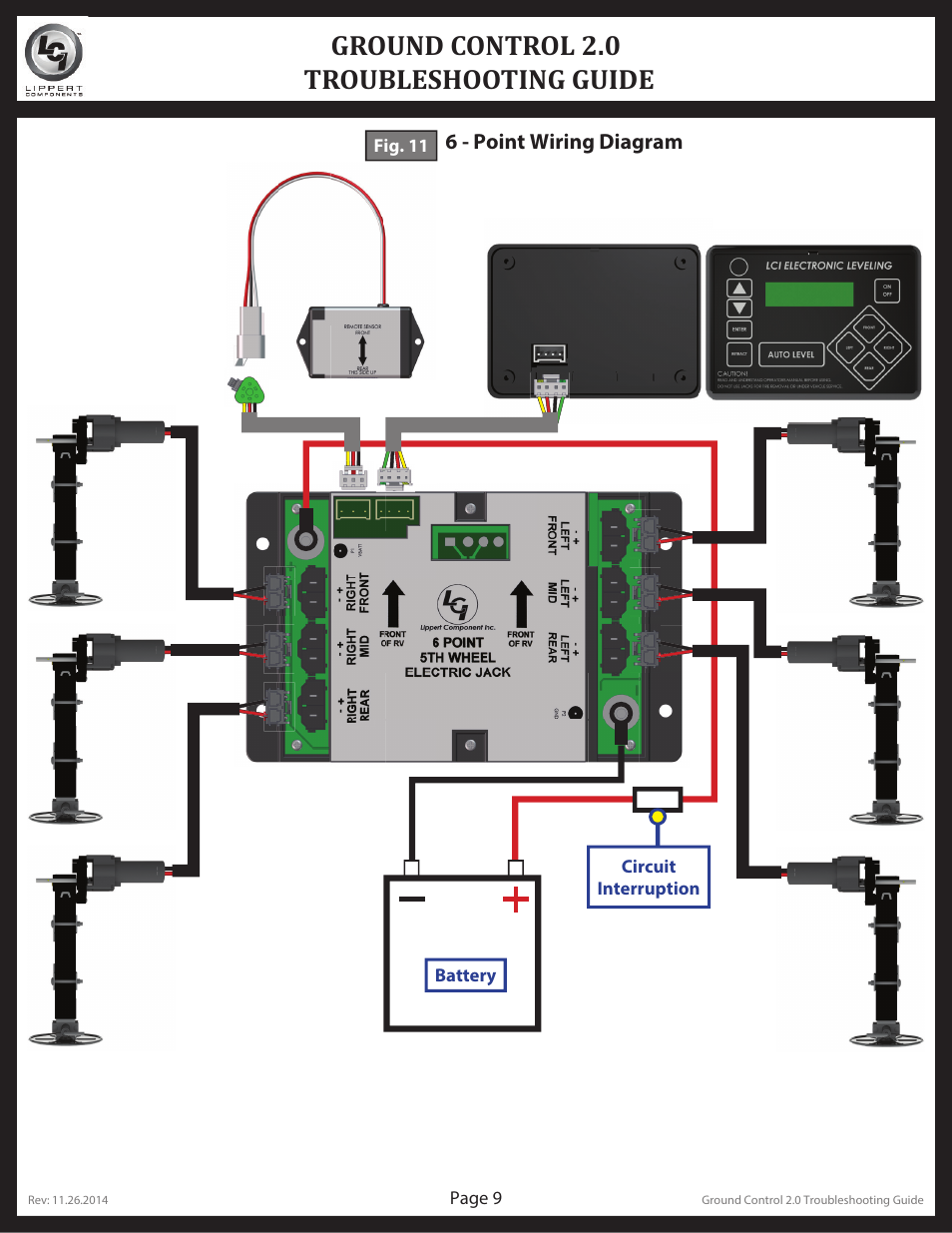 Ground control 2.0 troubleshooting guide | Lippert Components Ground Control 2.0 User Manual | Page 9 / 10