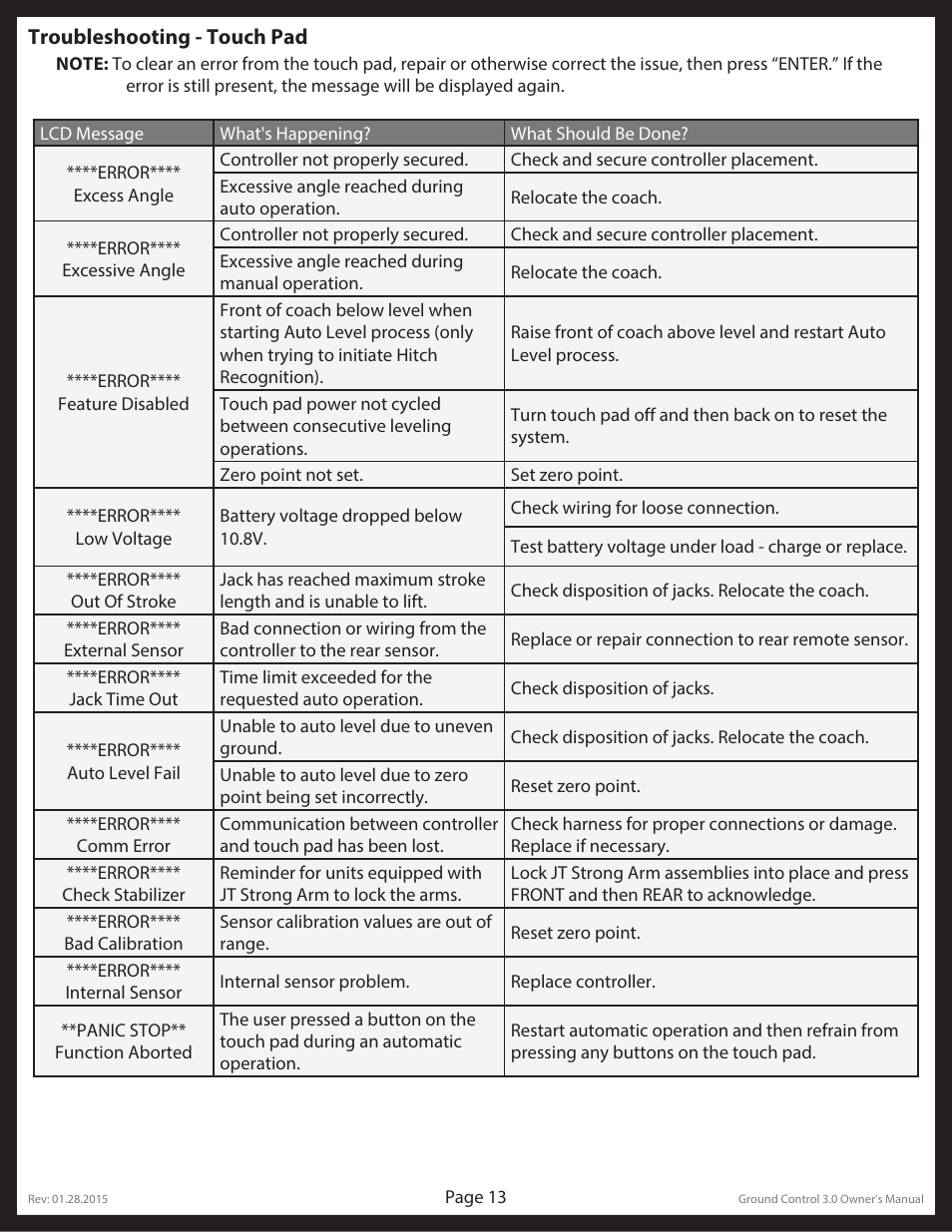 Lippert Components Ground Control 3.0 User Manual | Page 13 / 19