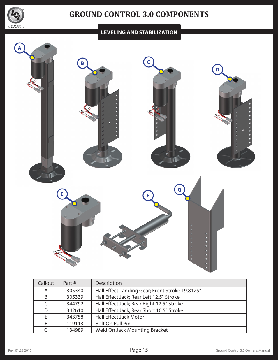 Ground control 3.0 components | Lippert Components Ground Control 3.0 User Manual | Page 15 / 19