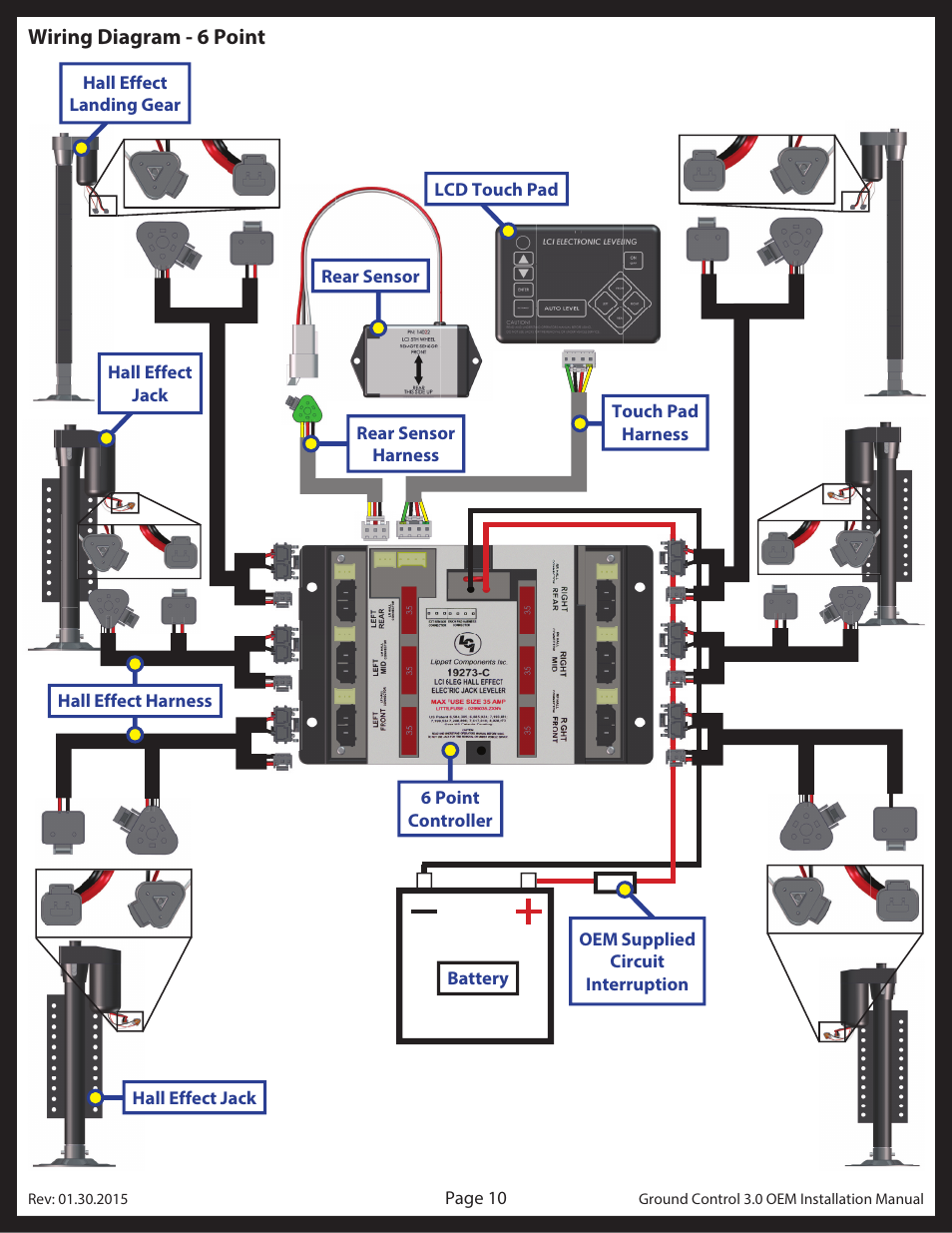 Lippert Components Ground Control 3.0 OEM User Manual | Page 10 / 15