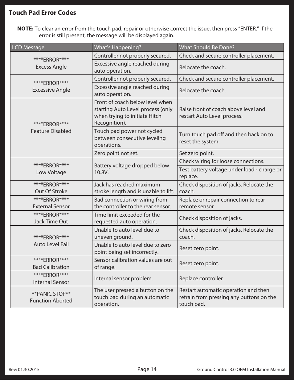 Lippert Components Ground Control 3.0 OEM User Manual | Page 14 / 15