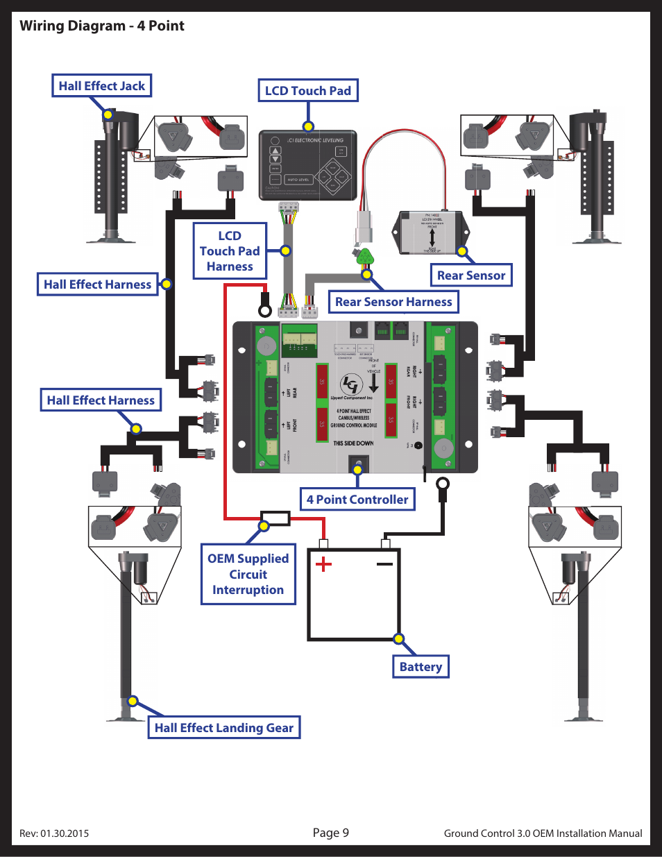 Lippert Components Ground Control 3.0 OEM User Manual | Page 9 / 15