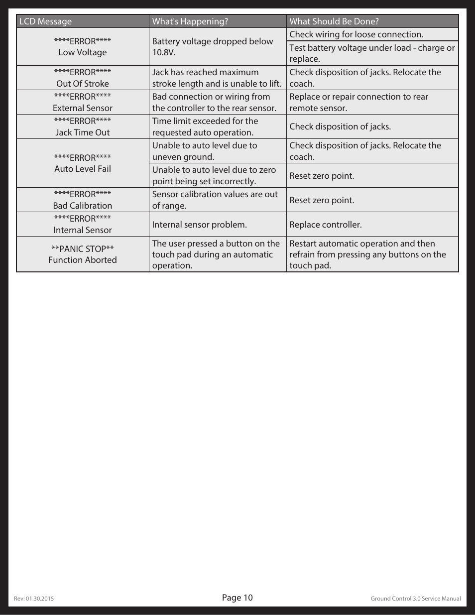 Lippert Components Ground Control 3.0 User Manual | Page 10 / 26