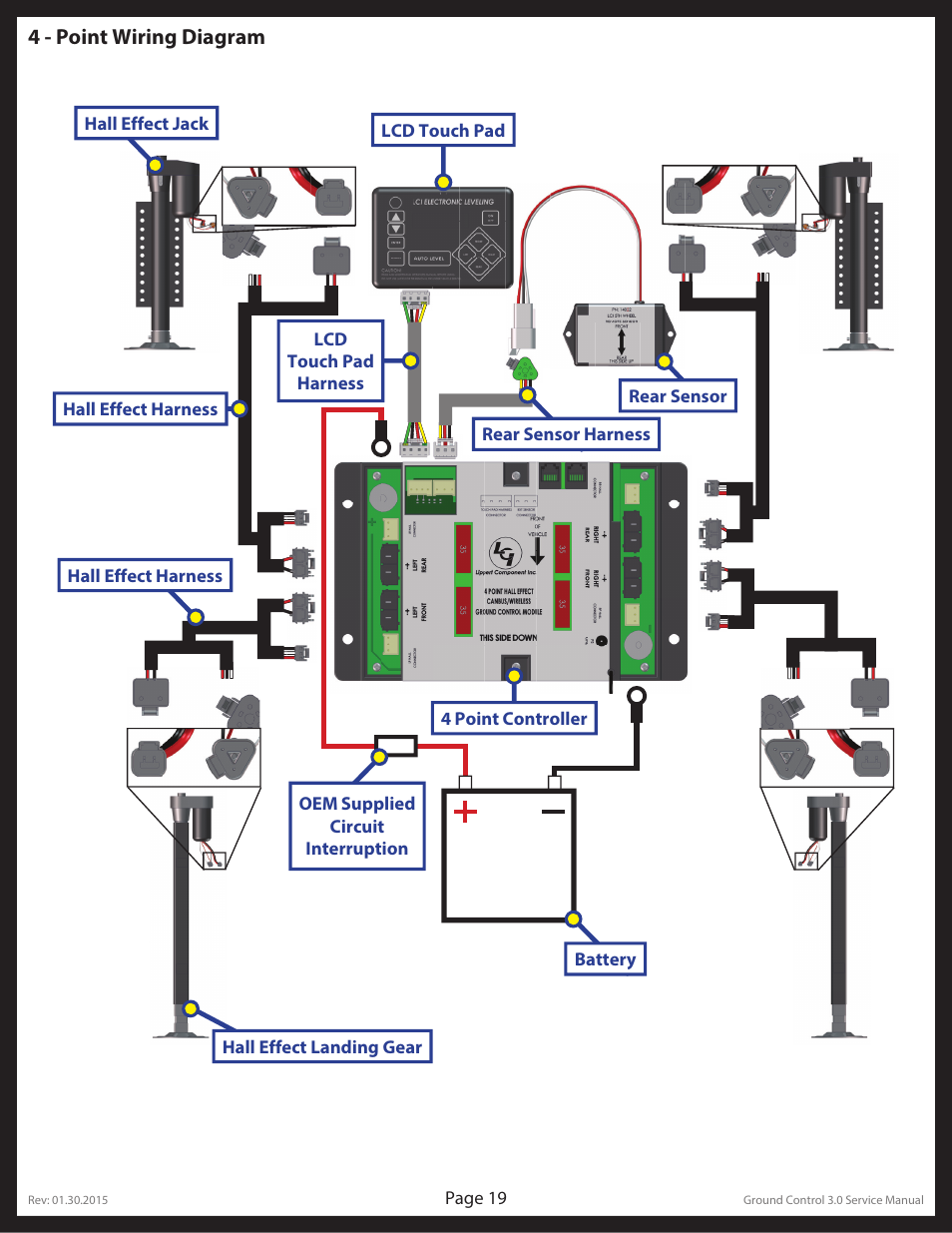 4 - point wiring diagram | Lippert Components Ground Control 3.0 User Manual | Page 19 / 26