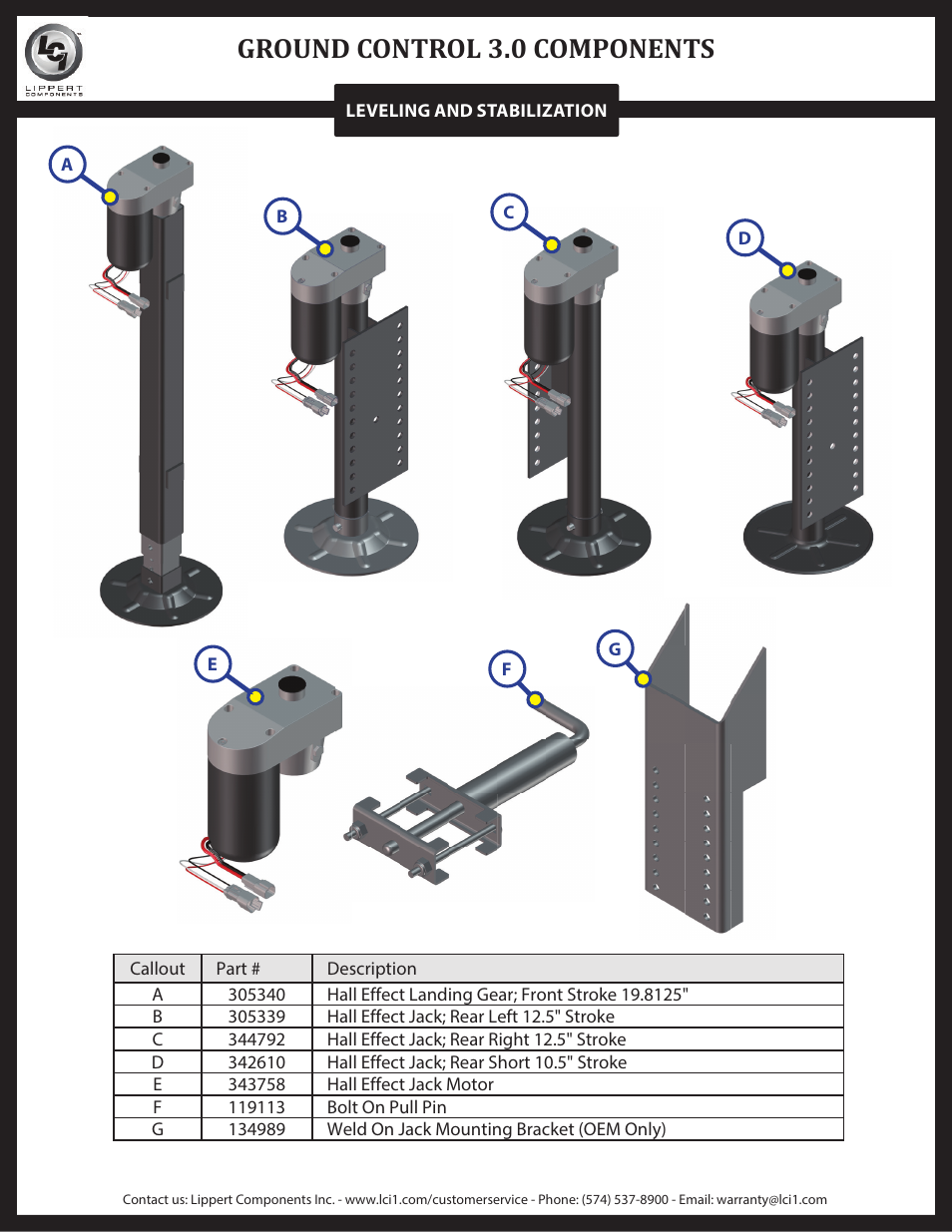 Ground control 3.0 components | Lippert Components Ground Control 3.0 User Manual | Page 22 / 26