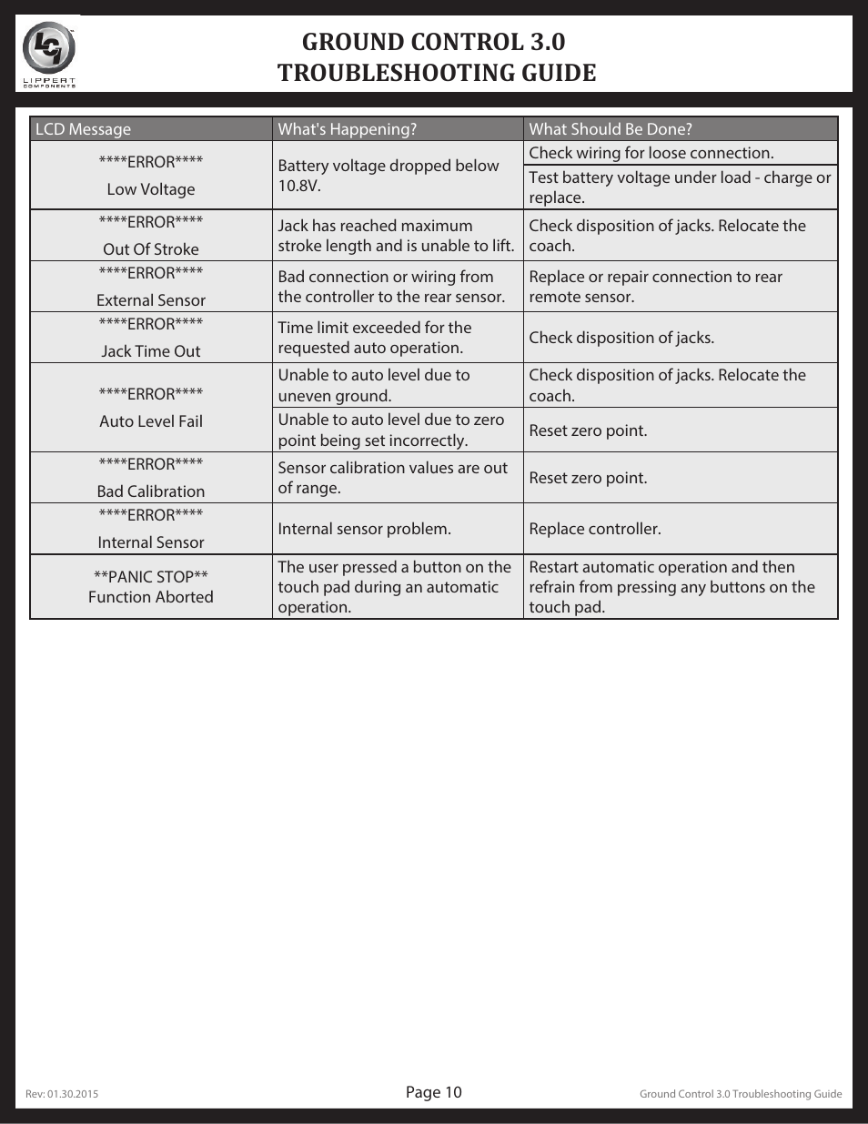 Ground control 3.0 troubleshooting guide | Lippert Components Ground Control 3.0 User Manual | Page 10 / 13