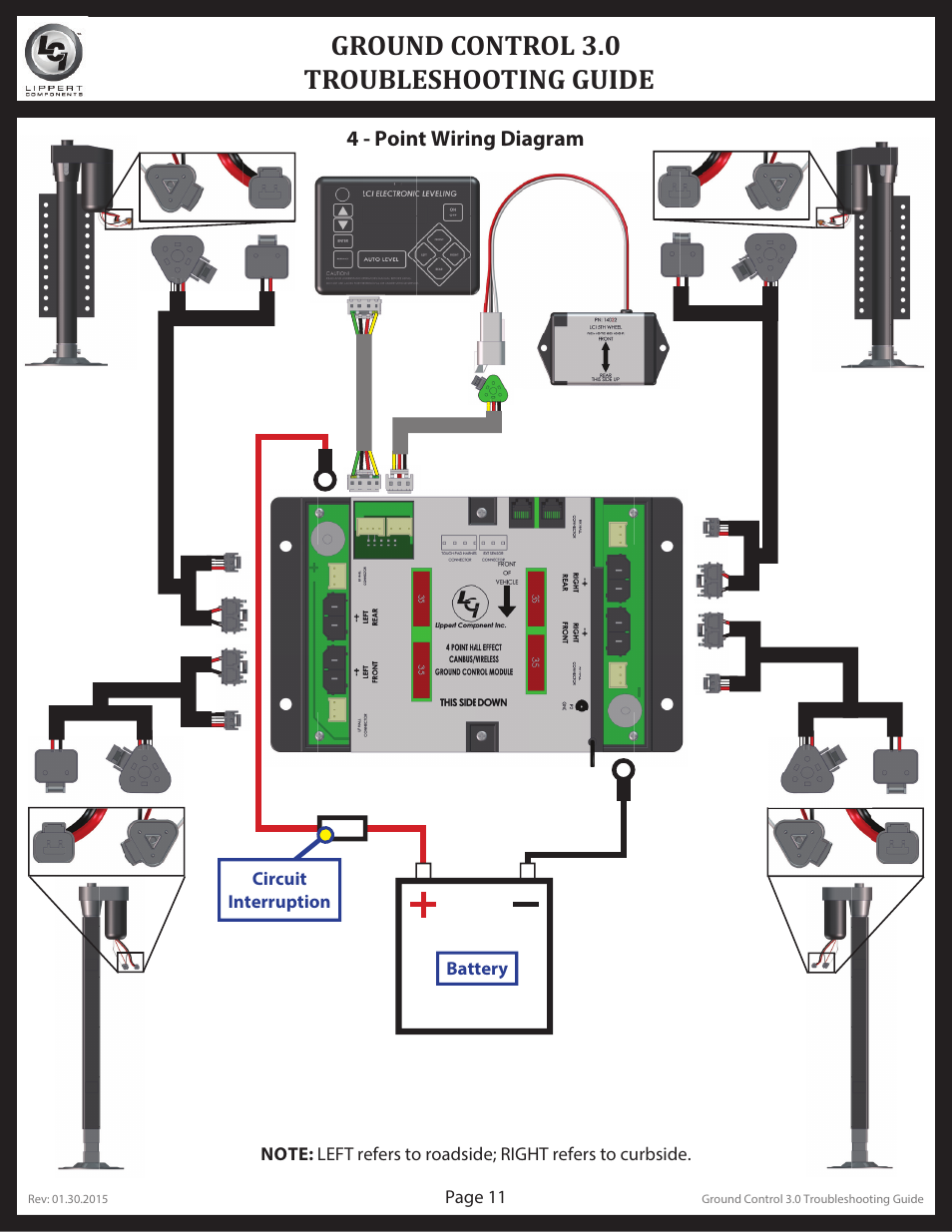 Ground control 3.0 troubleshooting guide | Lippert Components Ground Control 3.0 User Manual | Page 11 / 13