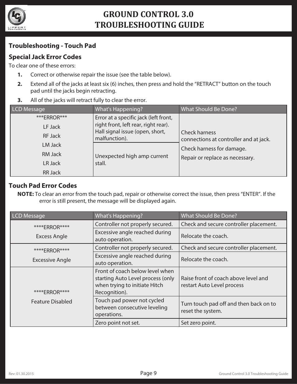 Ground control 3.0 troubleshooting guide | Lippert Components Ground Control 3.0 User Manual | Page 9 / 13